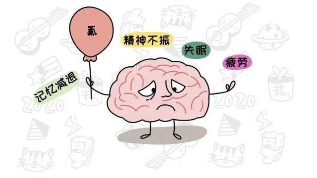 地方性氟中毒分类