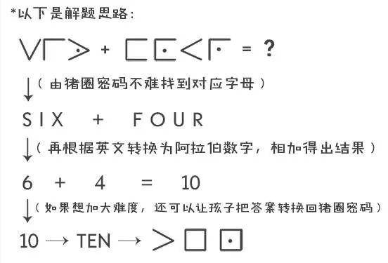 猪圈密码对照表图片