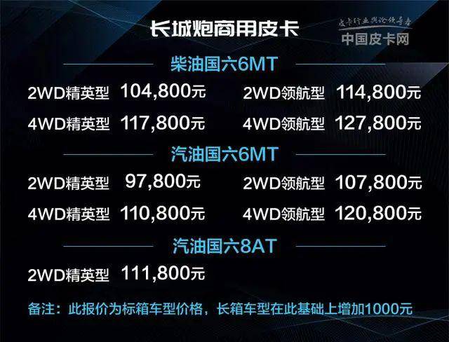 皮卡价格手册之长城皮卡