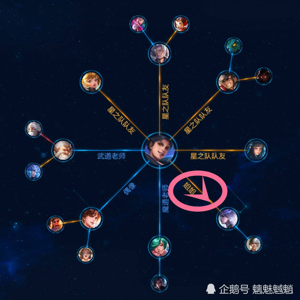 王者关系网,长城和星之队最和谐,孙悟空一战定江山,他俩是cp?