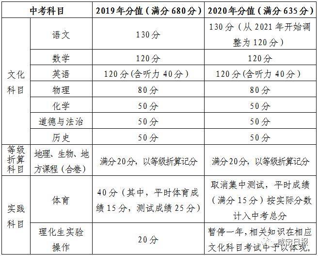 湖北一市发布中考新政:这类人员子女可以加10分