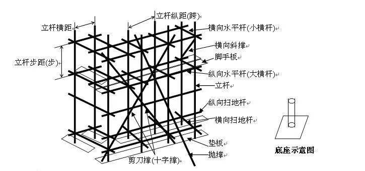 【建筑人】这可能是最全面的脚手架安全技术规范详解,建议收藏!