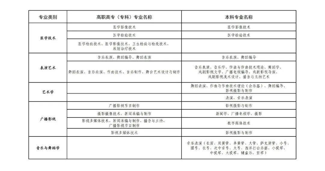 陝西省2020年直招士官開始報名含招收專業