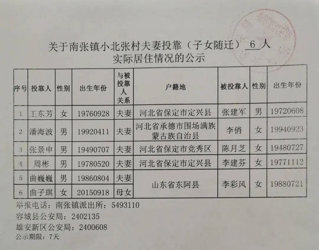 关于在容城县南张镇小北张村,野桥营村,南张村实际居住生活证明的公示