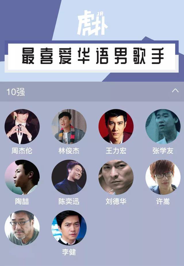 虎扑最喜爱男歌手出炉,肖战未进前十,林俊杰第二,榜首实至名归