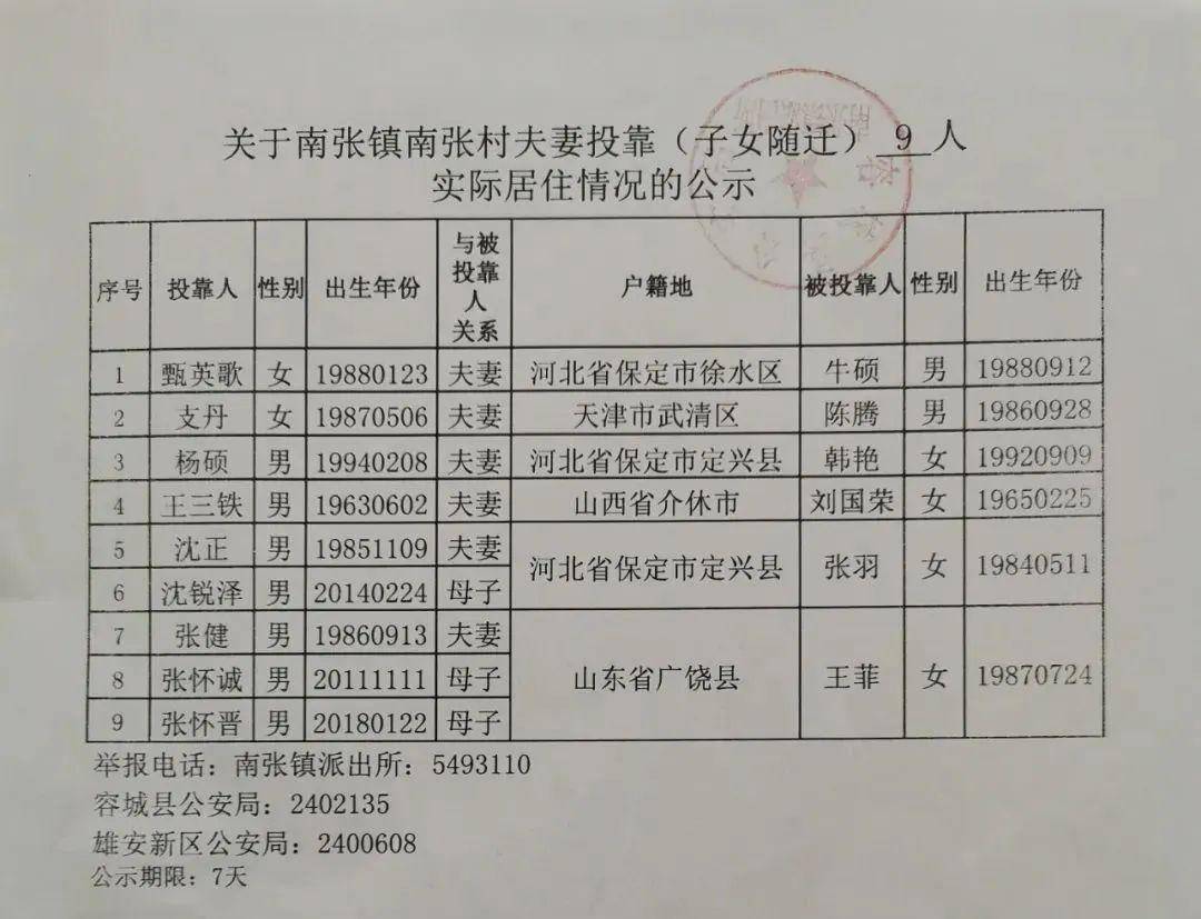 关于在容城县南张镇小北张村,野桥营村,南张村实际居住生活证明的公示