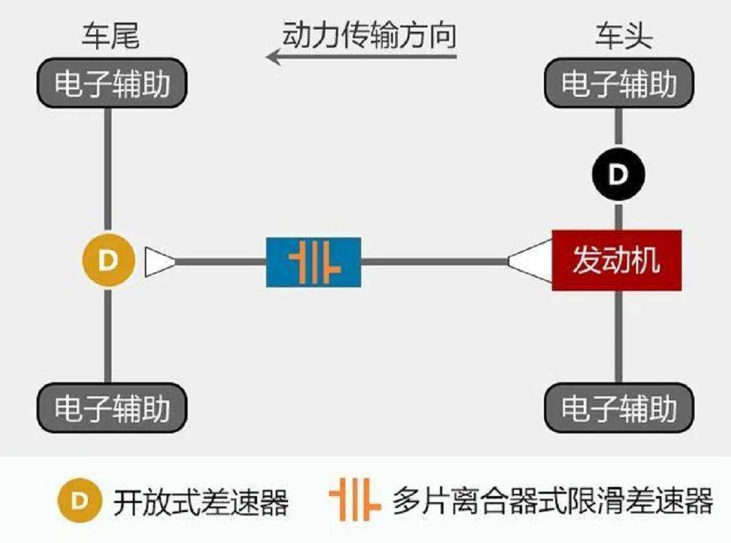 新车| 直击"内核",tnga架构加持的广汽丰田威兰达有多强?