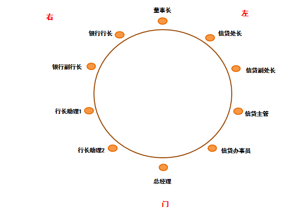 饭桌领导座位排序图图片