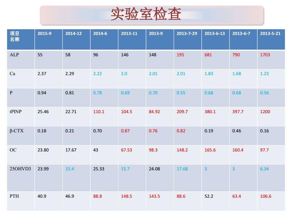 一文搞定paget骨病诊治详解