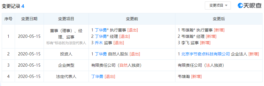 字节跳动旗下瓜瓜龙英语工商变更韦雄瀚接任新法人