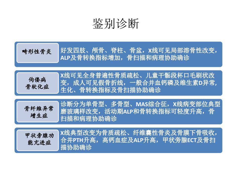 一文搞定paget骨病诊治详解