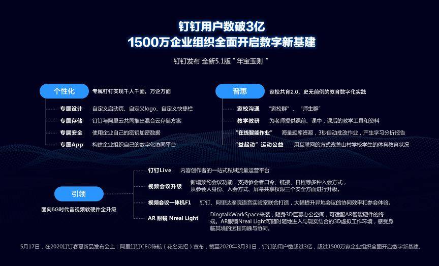 钉钉出售平台有哪些