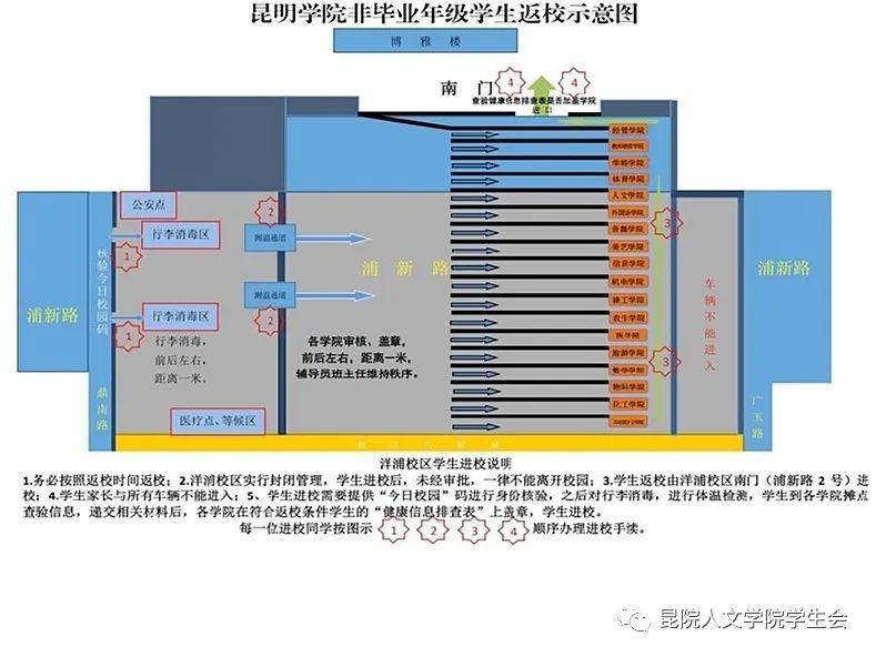 昆明學院2020年春季學期非畢業年級學生返校通知