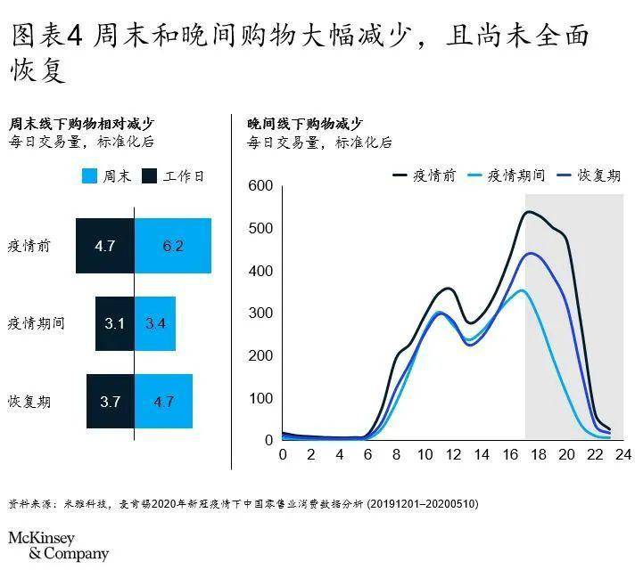 "中国新冠疫情防控成效显著,经济社会秩序正加快恢复,多个省份的经济