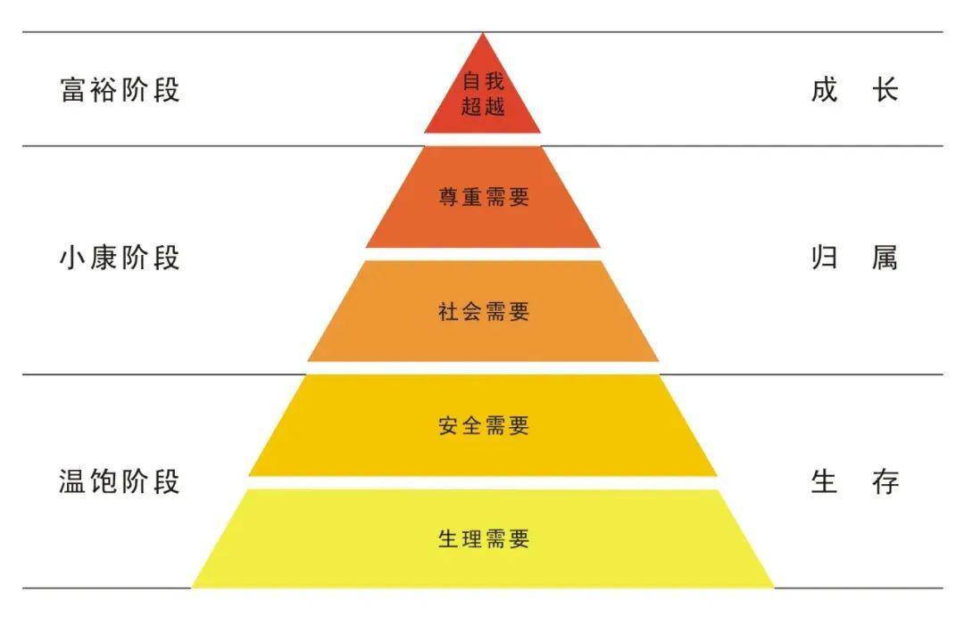 做園區要滿足企業五層需求