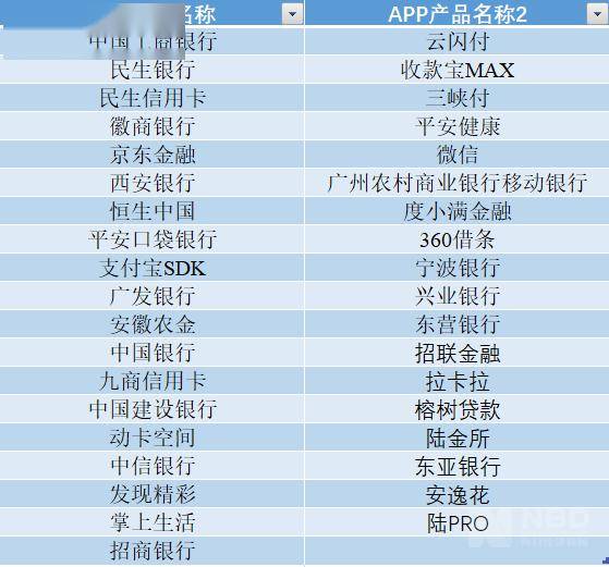 首批移動金融app擬備案名單來了陸金所支付寶微信等33家機構在列