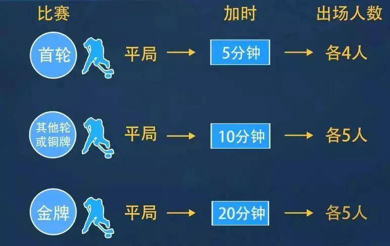 冬奥能量加油站饱含速度与力量的冰球比赛