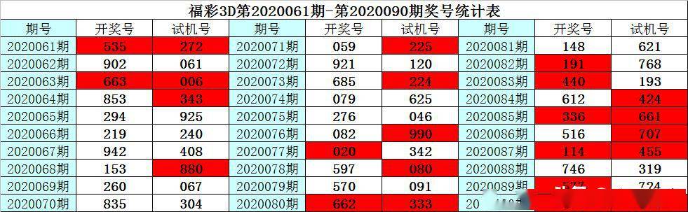 彩客2020091期3d推薦:本期雙膽參考49,獨膽看好9