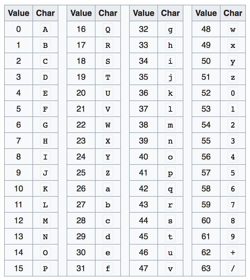 一网打尽!每个程序猿都该了解的黑客技术大汇总