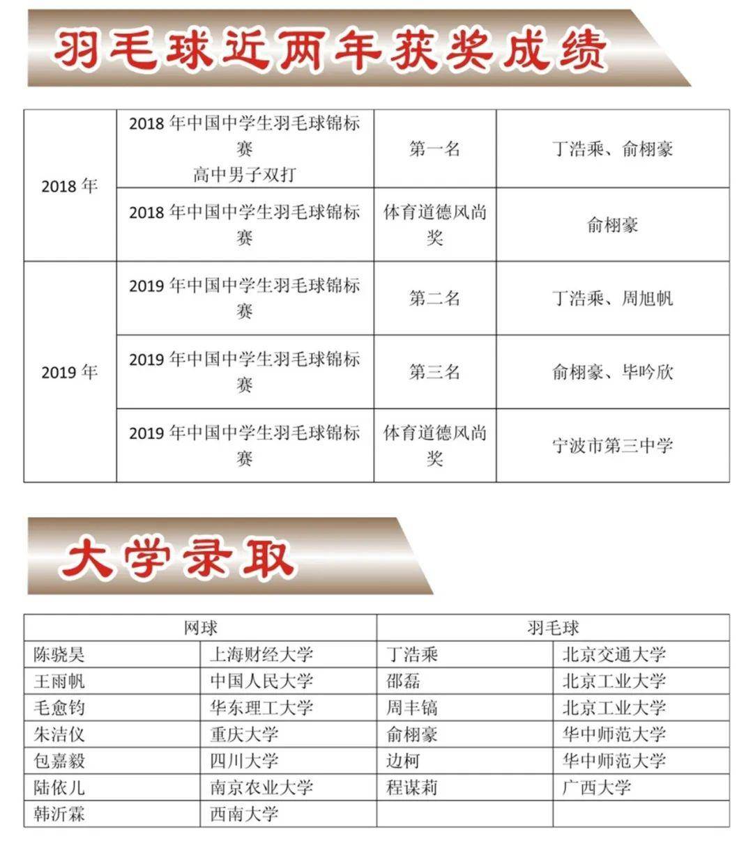 重磅2020年寧波市第三中學小球網球羽毛球特長生招生簡章