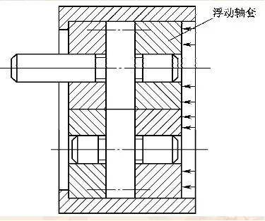 齿轮泵三大问题
