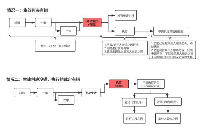 4,再审程序