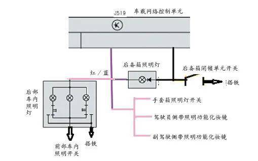 圖2 車內照明燈電路從電路圖中可以分析出,後部車內照明燈上共三根線