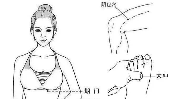 肌瘤和结节是肝气郁结造成的,重在疏肝经_艾灸