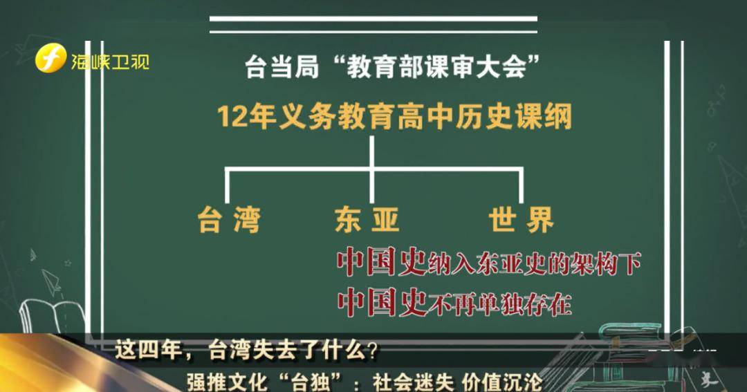 【专论】这四年,台湾失去了什么?|强推"文化台独" 社会迷失 价值沉沦