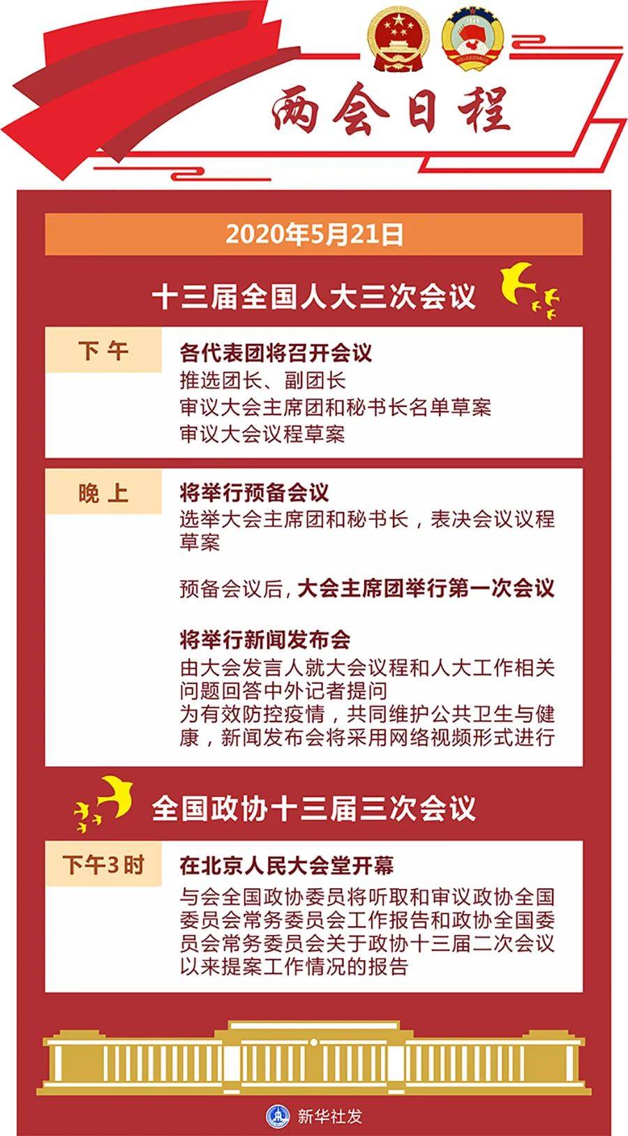 不一样的两会7大看点值得关注