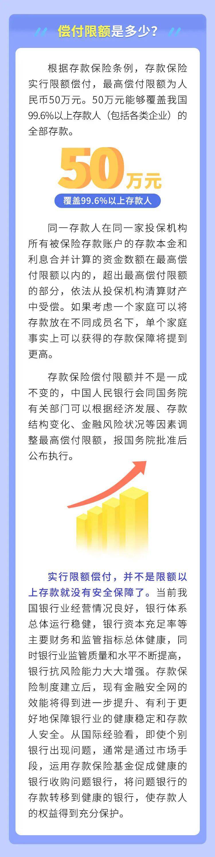 存款保险条例实施五周年为您的存款保驾护航