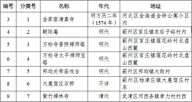 重磅天津接下來將有這些大事發生限行開學中小幼招生髮補貼消費券件件