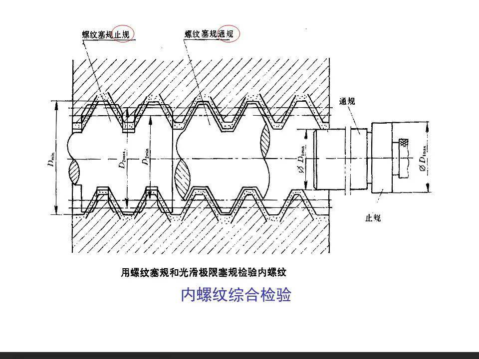 螺纹公差配合及测量