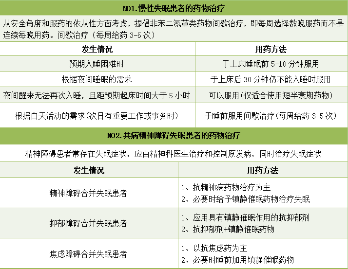 如何选择失眠药物?