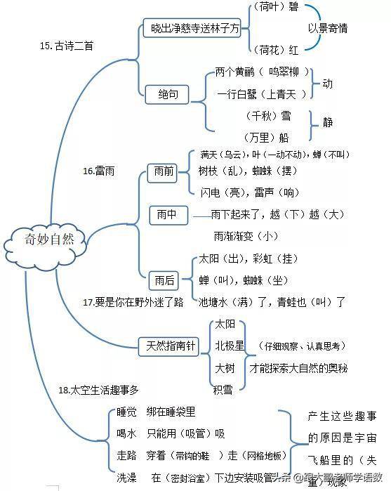 部编版小学二年级下册语文全册思维导图助力期末复习