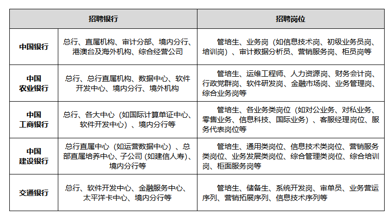 廣告學(xué)專(zhuān)業(yè)就業(yè)方向與發(fā)展前景_物流管理專(zhuān)業(yè)就業(yè)方向和發(fā)展前景_金融專(zhuān)業(yè)就業(yè)前景