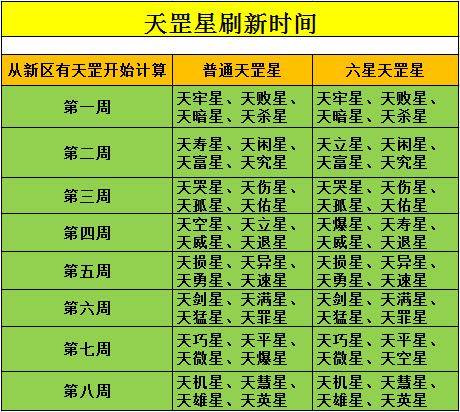 梦幻西游天罡星入门攻略掌握各个怪物的行动机制便能轻松击杀