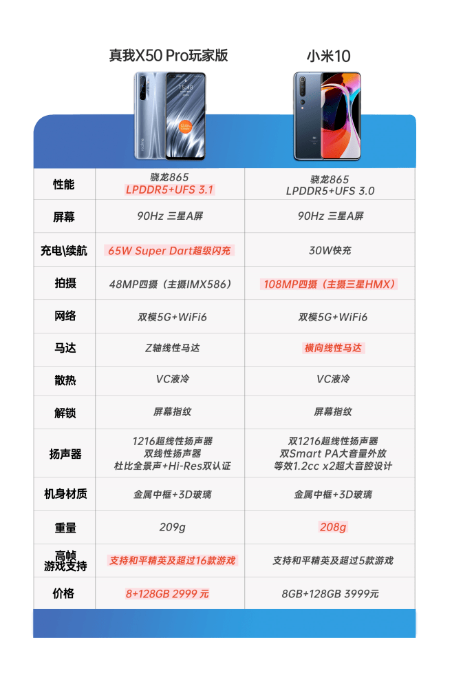 真我x50 pro 玩家版来了!挑战小米10,首发2699起能完胜吗?