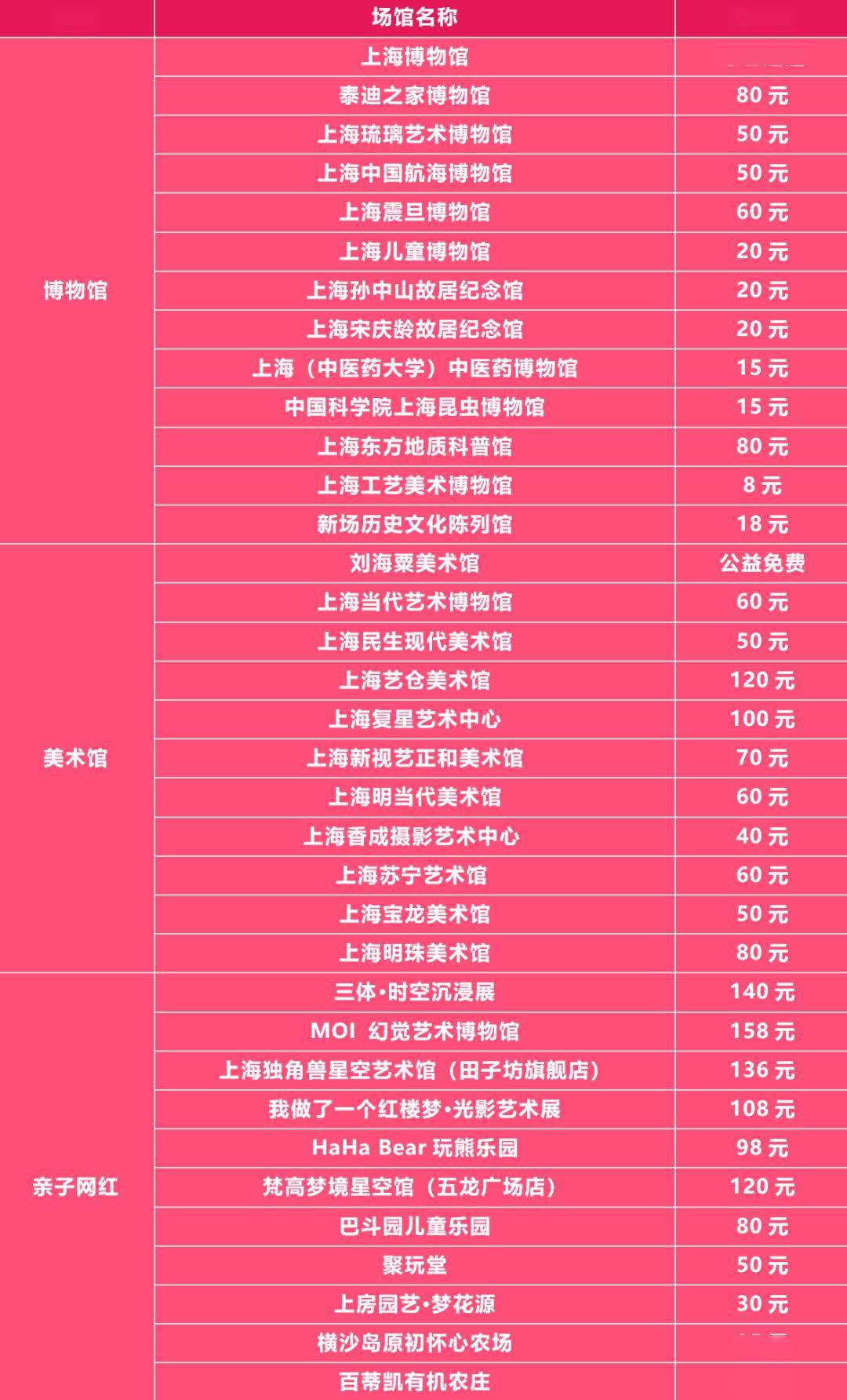199元能玩一整年一卡畅玩35家博物馆美术馆还有上海中心上海野生动物