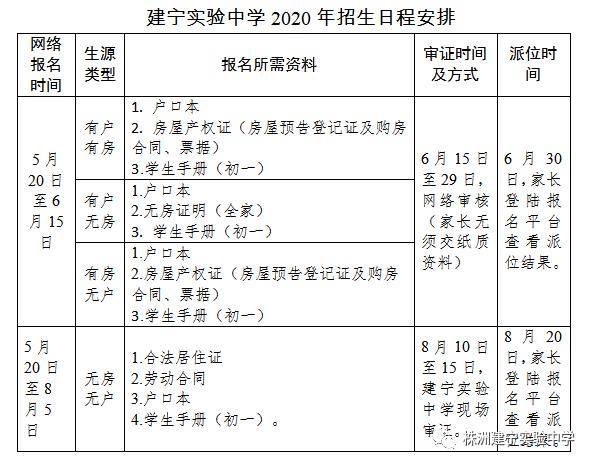 株洲市天元区建宁实验中学2020年秋季招生公告