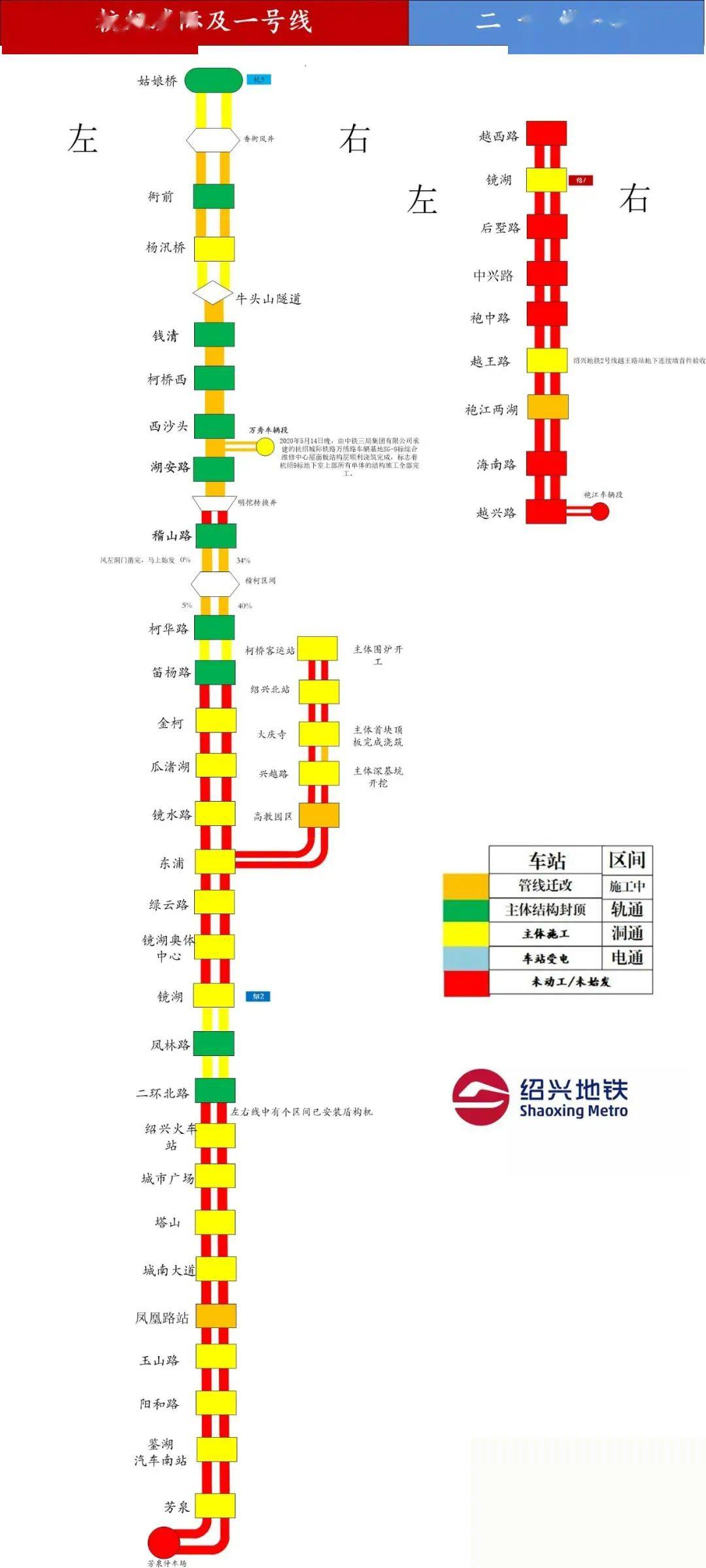 绍兴地铁1号线线路图图片