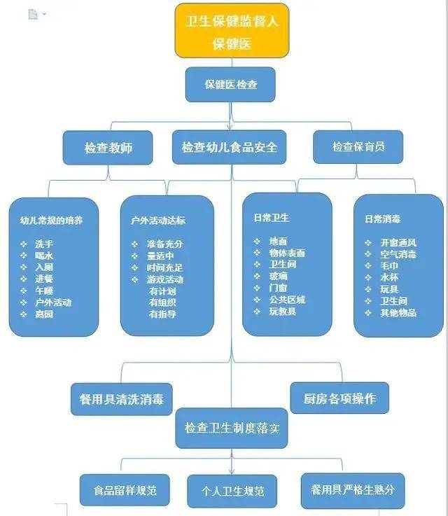 幼儿园联防联控网络图图片