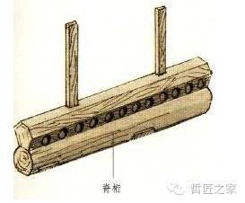 各类型梁架及常见木构件收藏