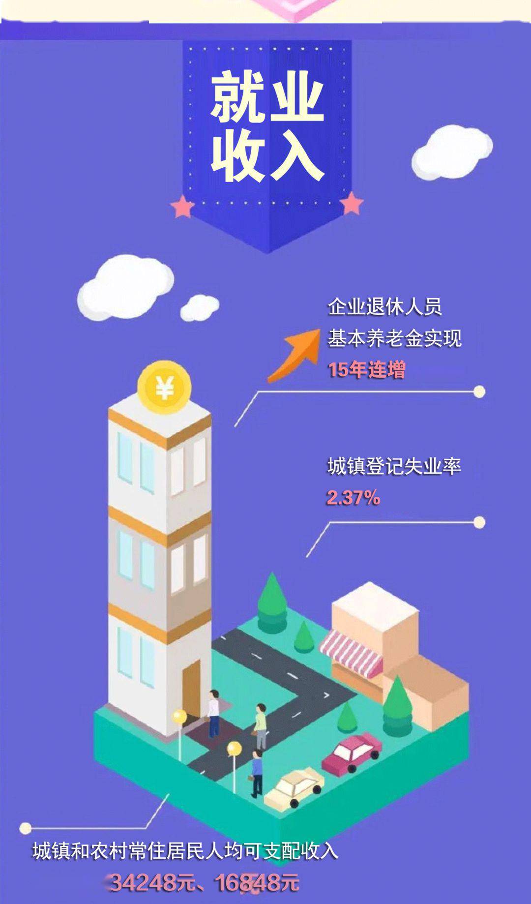 长图一图读懂2020武穴市政府工作报告