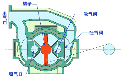 气动系统元件动画大全,值得收藏!_控制