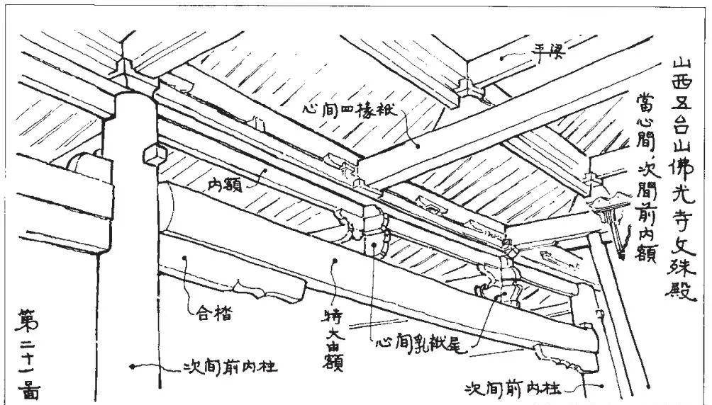 由于减柱法的采用,文殊殿非常注重纵向联接构件的作用,自脊槫(檩)开始