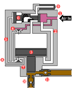 气动系统元件动画大全,值得收藏!_控制