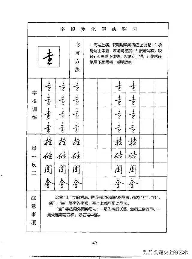 行书快速学习法,练好这些字根可举一反三