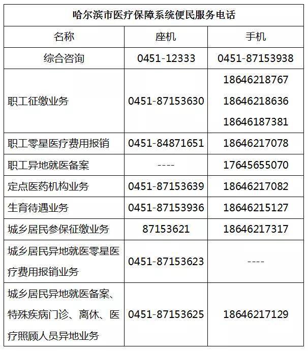 除座机电话外还有手机号码,方便市民业务咨询