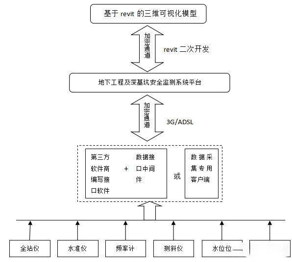 技術交流bim技術在深基坑工程中的應用